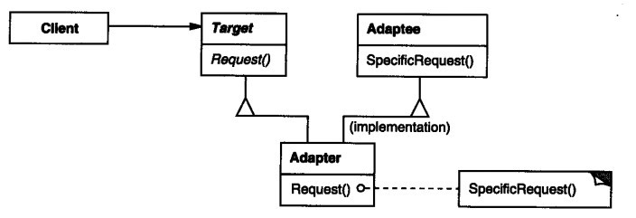 C++设计模式-Adapter