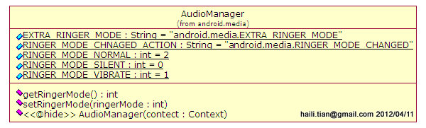 RingerMode_AudioManager