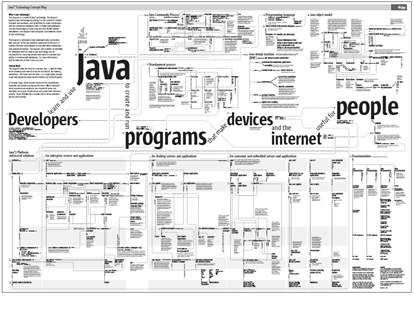 Java学习从这里开始