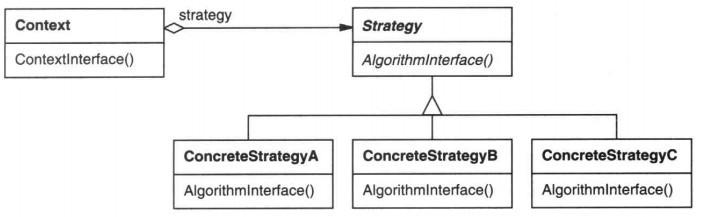 策略模式的结构