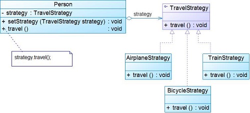 Strategy（策略）模式第3张