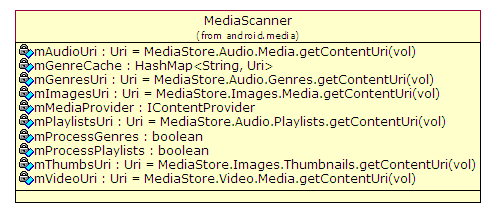 MediaScanner initialize properties