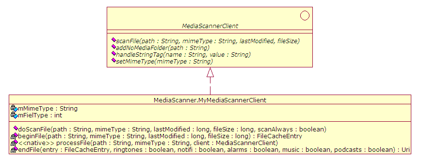 MyMediaScannerClient