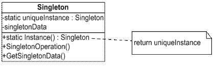 重新设计模式 – Singleton模式