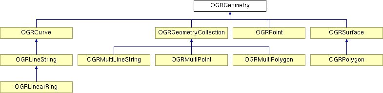 GDAL源码剖析（九）之GDAL体系架构第2张