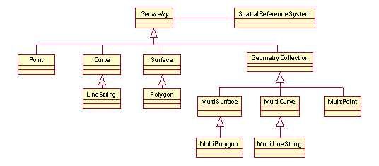 GDAL源码剖析（九）之GDAL体系架构第3张