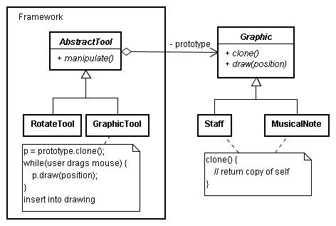 重学设计模式 – Prototype模式