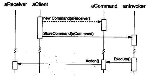 重学设计模式 – Command（命令）模式