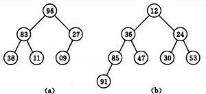 [Data Structure &amp; Algorithm] 八大排序算法第6张