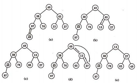 [Data Structure &amp; Algorithm] 八大排序算法第8张