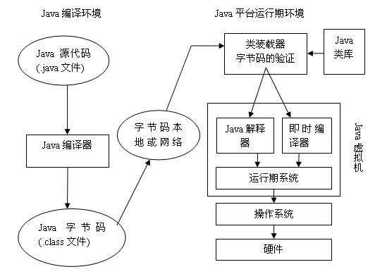 Java四个方面的关系