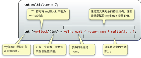 <span>Objective-C语法之代码块(block)的使用</span>