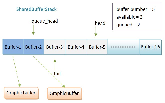 Android应用程序与SurfaceFlinger服务之间的共享UI元数据（SharedClient）的创建过程分析